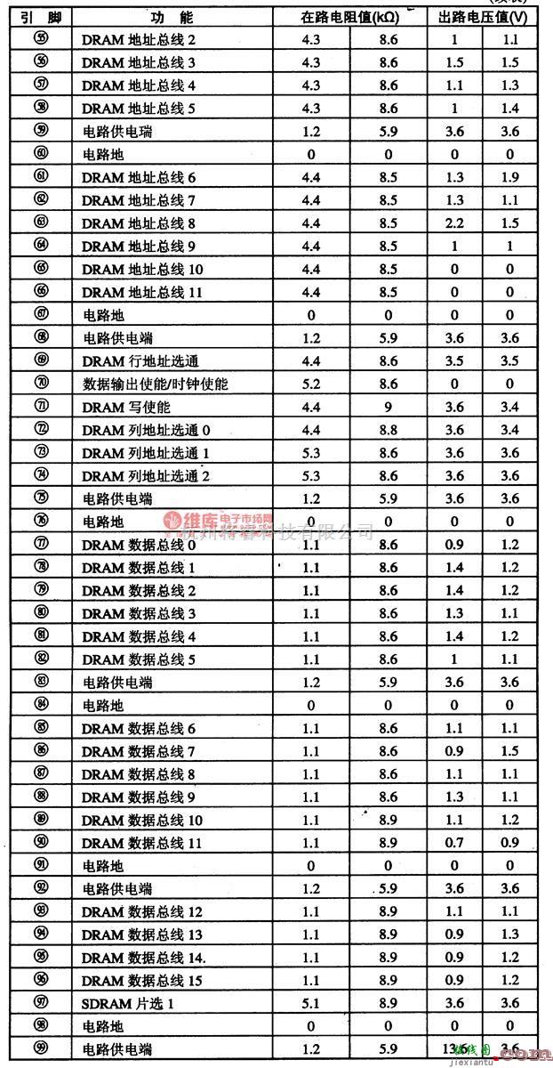 综合电路中的ES4108-超级VCD解码集成电路图  第4张