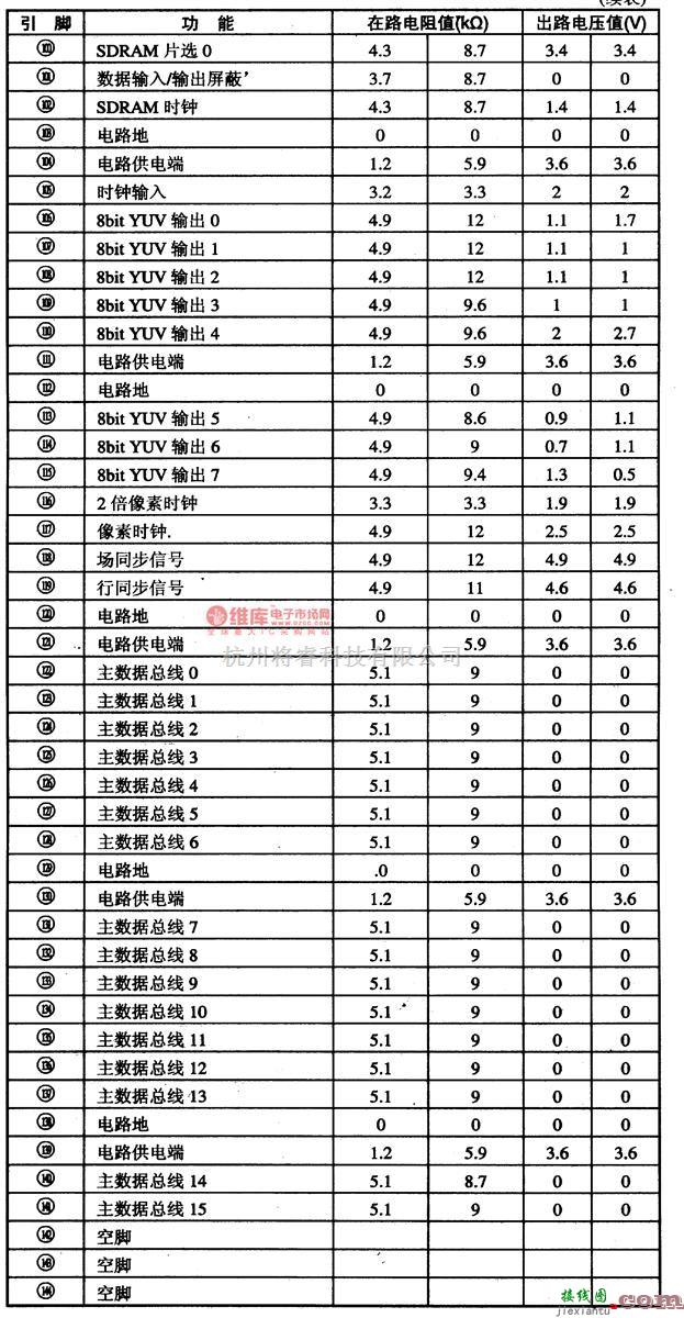 综合电路中的ES4108-超级VCD解码集成电路图  第5张