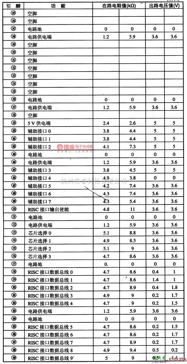 综合电路中的ES4108-超级VCD解码集成电路图  第6张