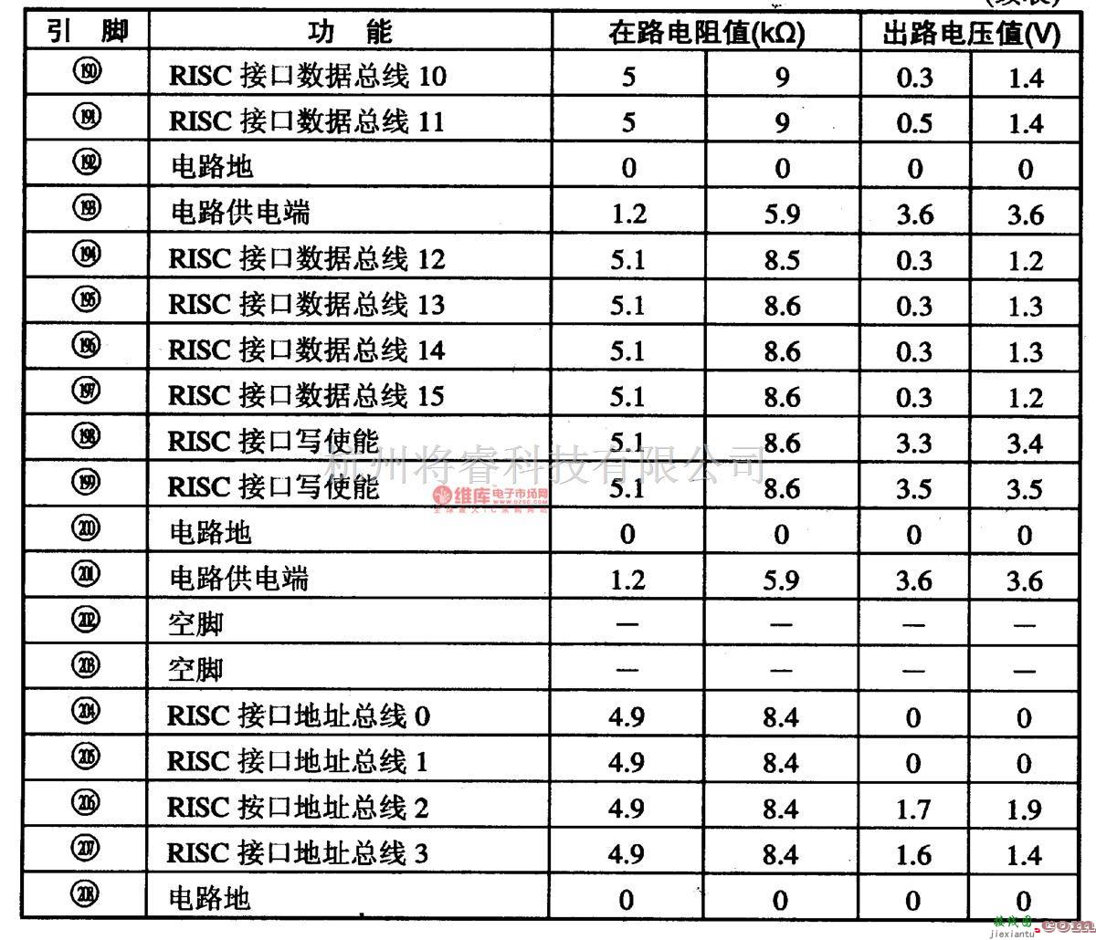 综合电路中的ES4108-超级VCD解码集成电路图  第7张