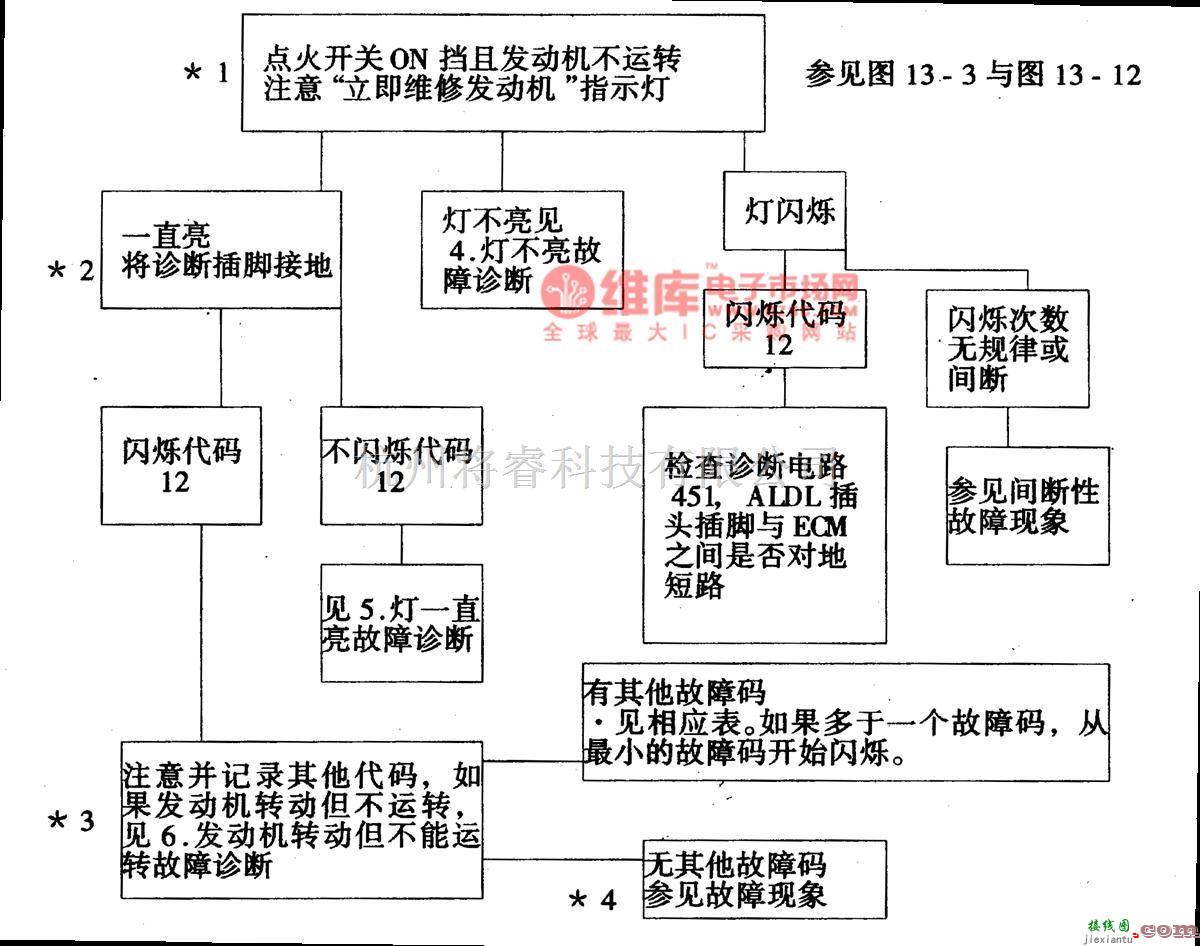 大宇中的大宇希望轿车发动机维修灯不亮故障检修有关电路图  第1张