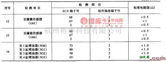 大众（上汽）中的桑塔纳电控系统组件的检测电路图  第1张