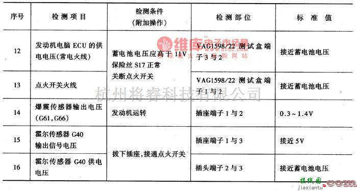 大众（上汽）中的桑塔纳电控系统组件的检测电路图  第3张