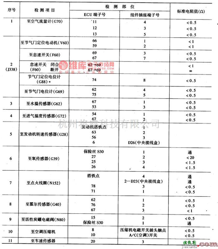 大众（上汽）中的桑塔纳电控系统组件的检测电路图  第4张