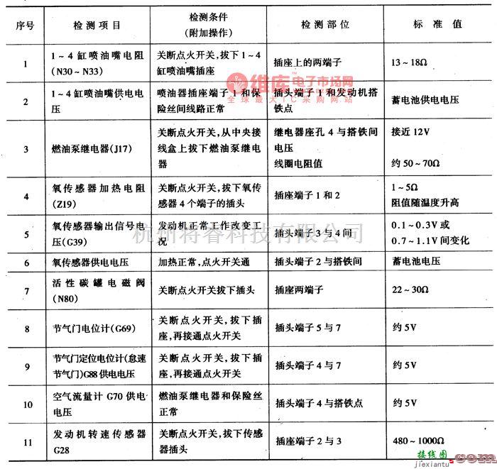 大众（上汽）中的桑塔纳电控系统组件的检测电路图  第2张