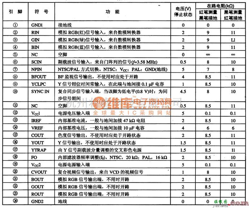 音频处理中的CXA1645M VCD机三基色编码集成电路图  第2张