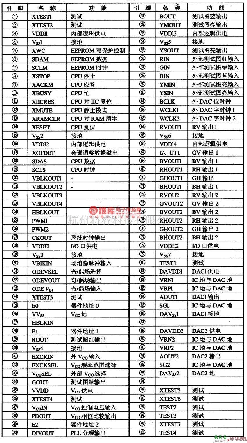 自动控制中的CMOO2lAF会聚校正控制集成电路图  第1张