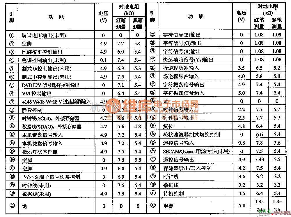 单片机制作中的TMP87CS38N　单片微电脑集成电路图  第1张