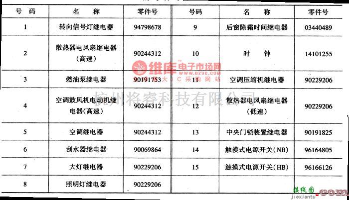 大宇中的大宇赛手轿车的继电器、熔断丝在中央接线盒上的位置电路图  第1张