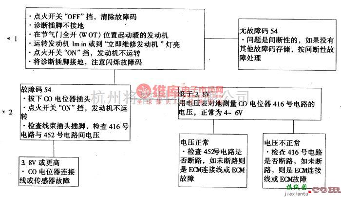 大宇中的大宇希望轿车故障码51、54的诊断电路图  第2张