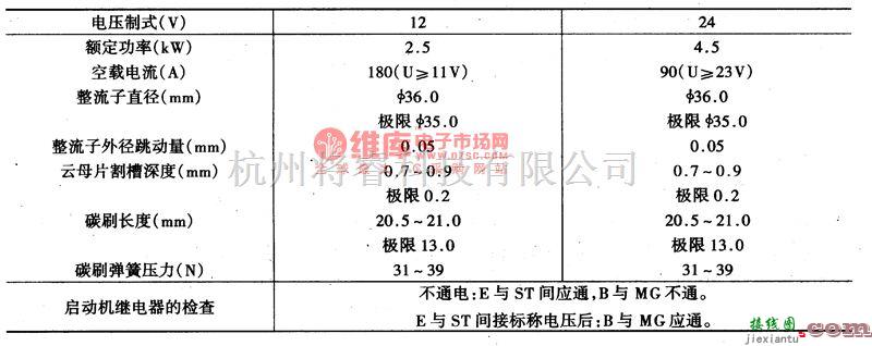 丰田中的丰田启动电动机电路图  第2张