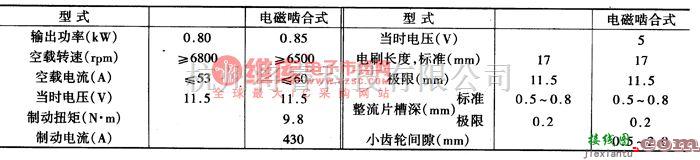 马自达中的马自达起动机主要技术参数电路图  第1张