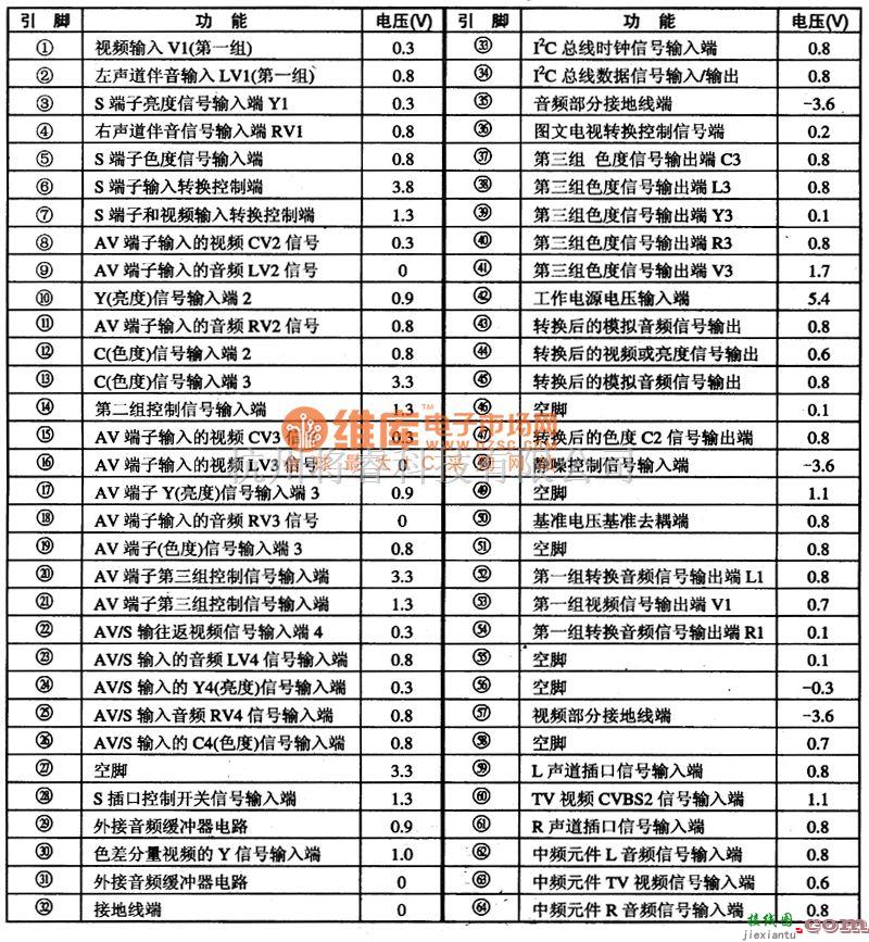 音频处理中的音/视频转换集成电路图  第1张