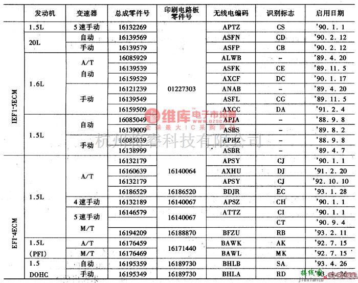 大宇中的大宇赛手轿车ECM零件号电路图  第1张