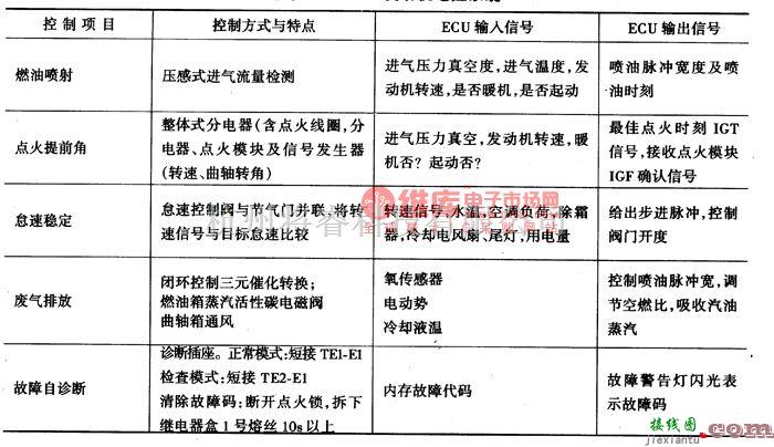 夏利中的天津丰田8A-FE发动机电控系统电路图  第2张