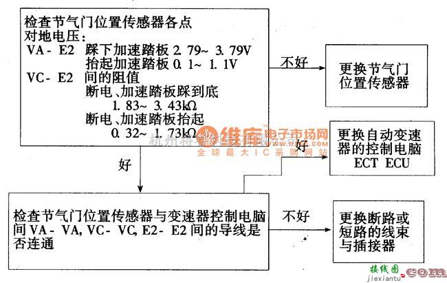 丰田中的丰田考碁斯特故障诊断举例电路图  第1张