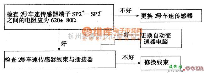 丰田中的丰田考碁斯特故障诊断举例电路图  第3张