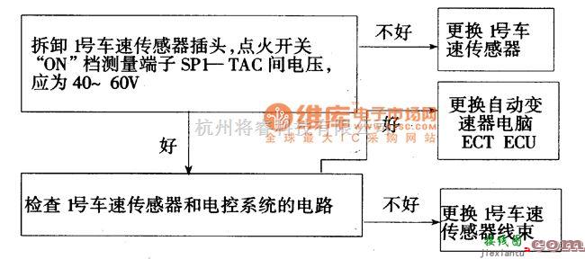 丰田中的丰田考碁斯特故障诊断举例电路图  第2张