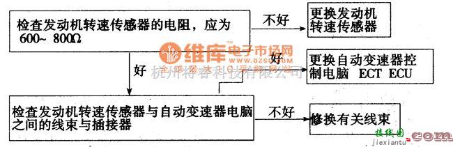 丰田中的丰田考碁斯特故障诊断举例电路图  第8张