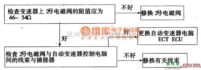 丰田中的丰田考碁斯特故障诊断举例电路图  第5张