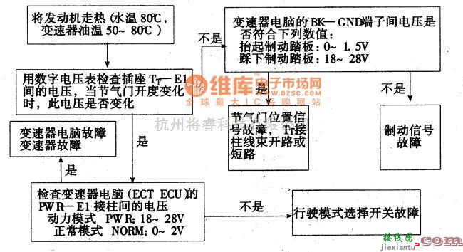 丰田中的丰田考碁斯特故障诊断举例电路图  第10张