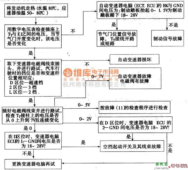 丰田中的丰田考碁斯特故障诊断举例电路图  第9张