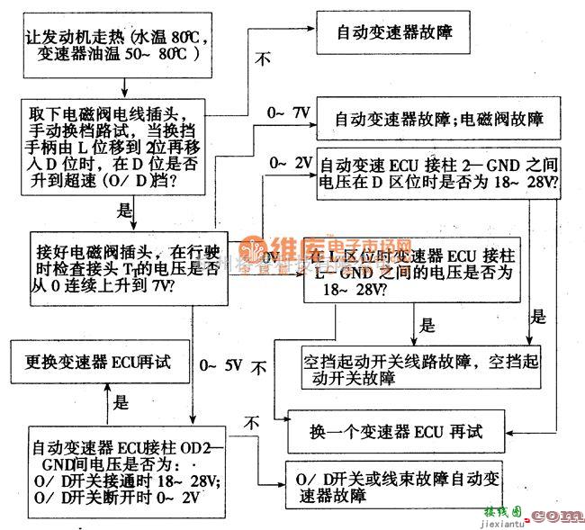 丰田中的丰田考碁斯特故障诊断举例电路图  第11张