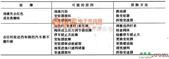 丰田中的丰田考碁斯特故障诊断举例电路图  第13张