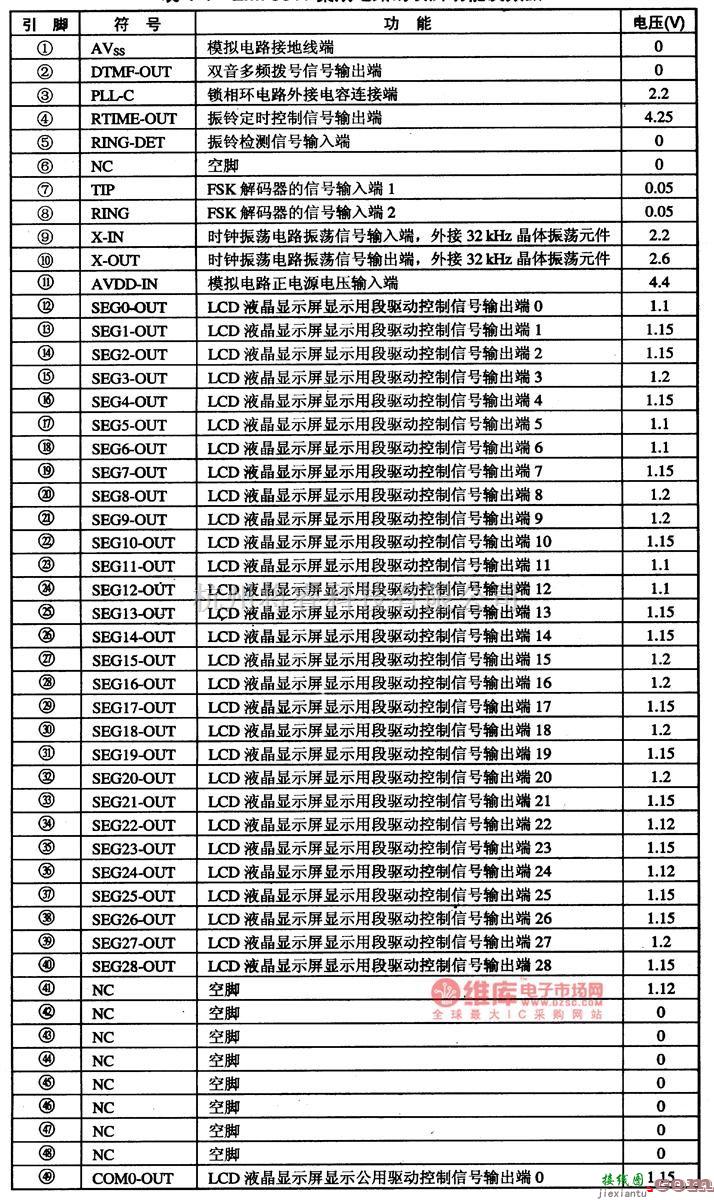 综合电路中的EM78811-通信单片微电脑架成电路图  第1张