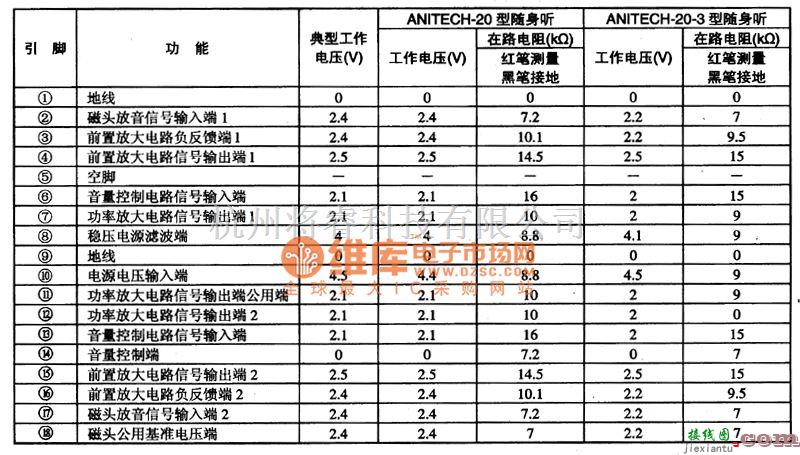 集成音频放大中的CXA8008P单片主体声放音集成电路图  第1张