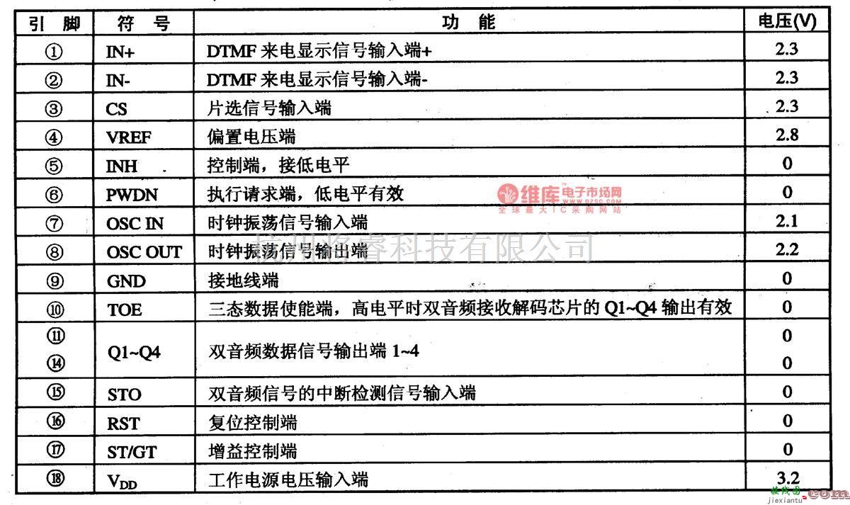 电源电路中的HT9170-DTMF双音频来电显示解码集成电路图  第1张