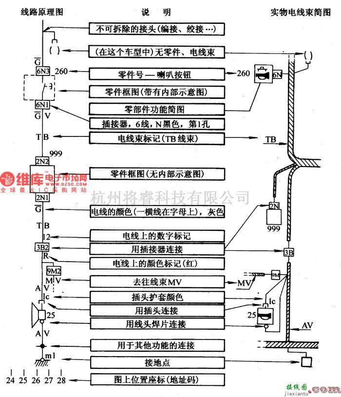 东风雪铁龙中的神龙一富康  DC7140轿车读图方法举例电路图 第1张