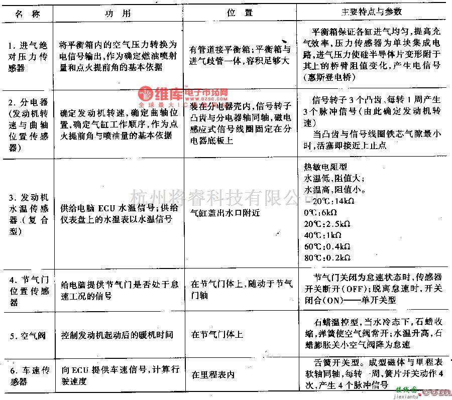 夏利中的夏利EFl轿车TJ37100E电控系传感器电路图  第1张