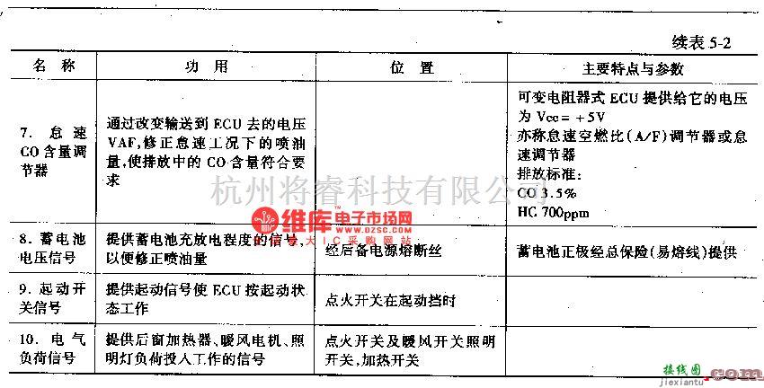 夏利中的夏利EFl轿车TJ37100E电控系传感器电路图  第2张