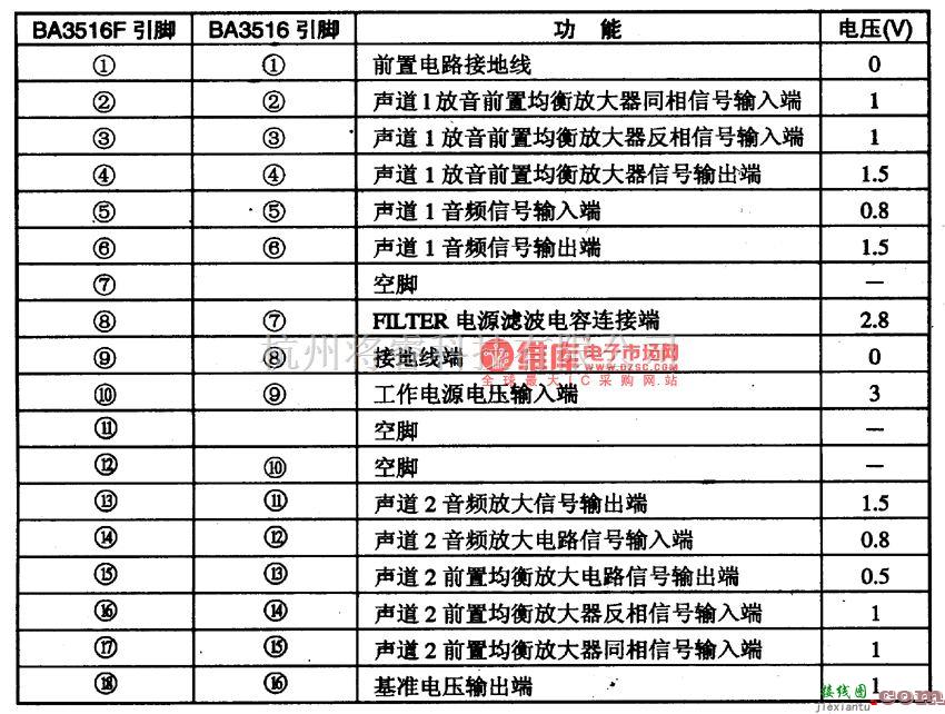 集成音频放大中的单片立体声收音集成电路图  第2张