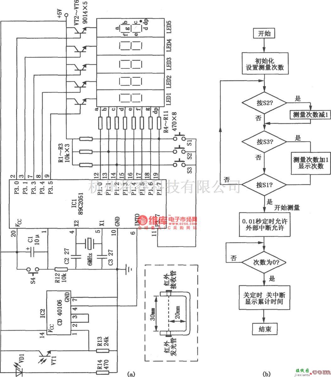 专用测量/显示电路中的智能型单摆周期测定仪(89C2051、CD40106)  第1张