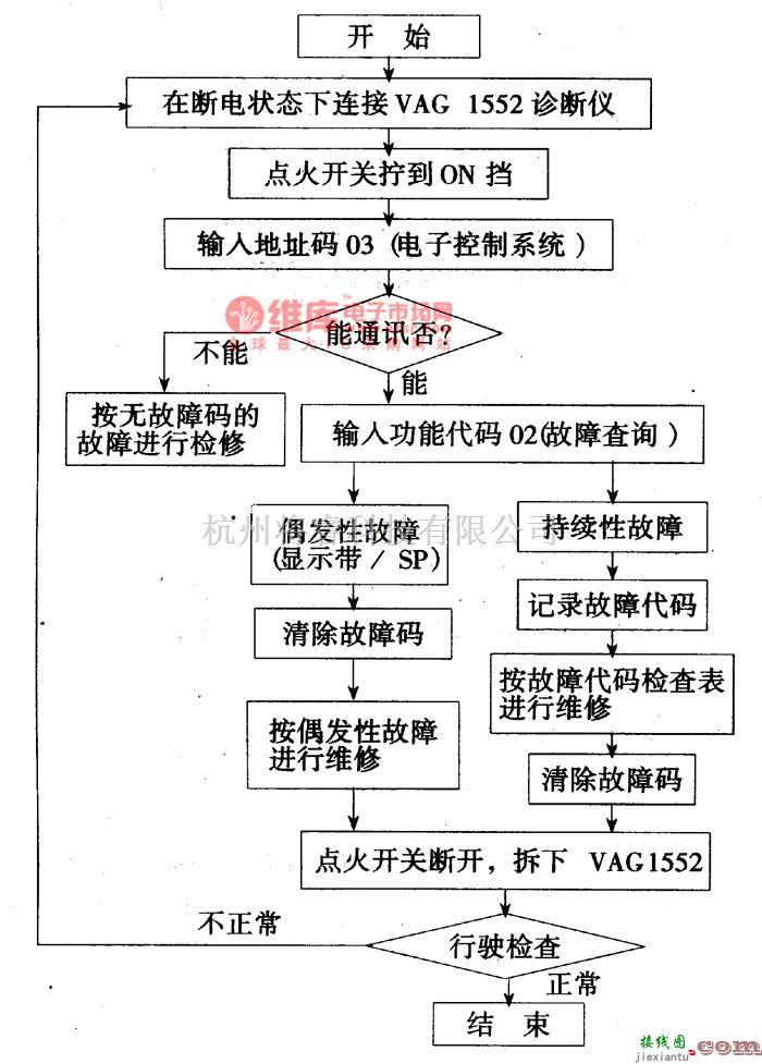 大众（上汽）中的桑塔纳20OOGSi轿车ABS系统的故障诊断电路图  第2张