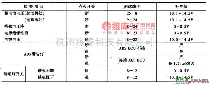 大众（上汽）中的桑塔纳20OOGSi轿车ABS系统的故障诊断电路图  第5张