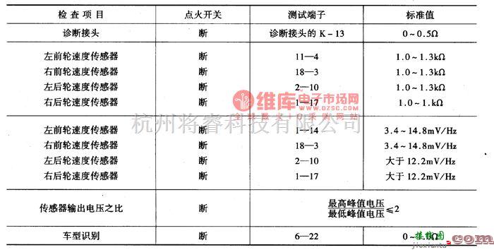 大众（上汽）中的桑塔纳20OOGSi轿车ABS系统的故障诊断电路图  第6张