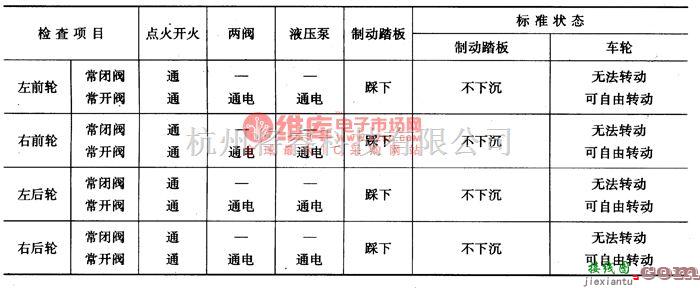 大众（上汽）中的桑塔纳20OOGSi轿车ABS系统的故障诊断电路图  第7张