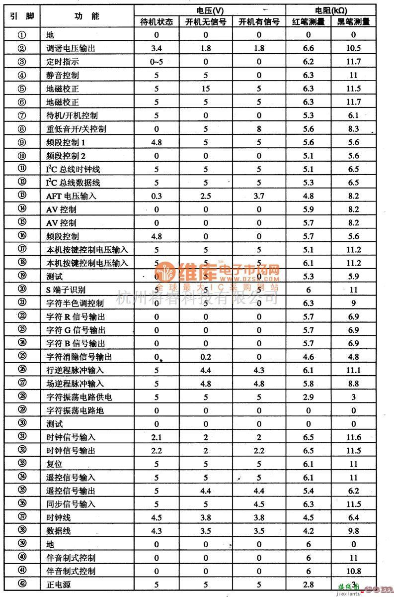 微机单片机中的TMP88CM38N　单片微电脑集成电路图  第1张