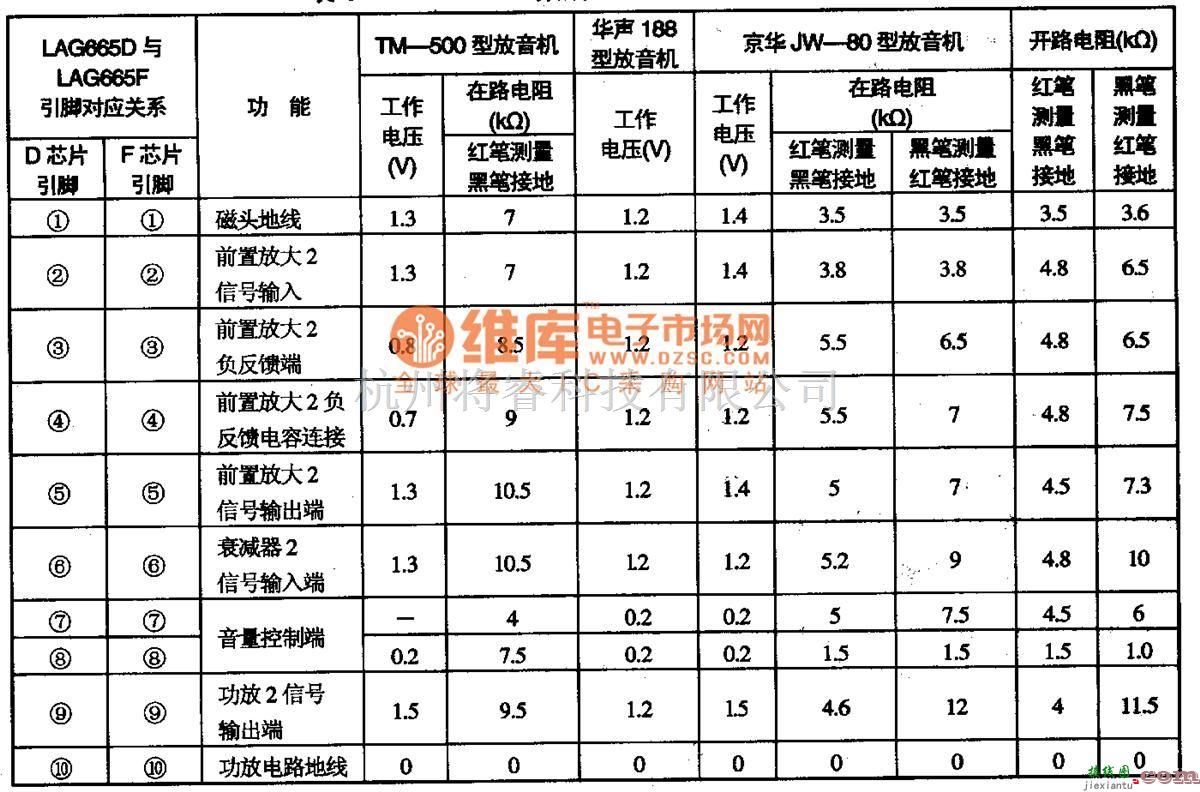 电源电路中的LAG665-单片立体声放音集成电路图  第2张