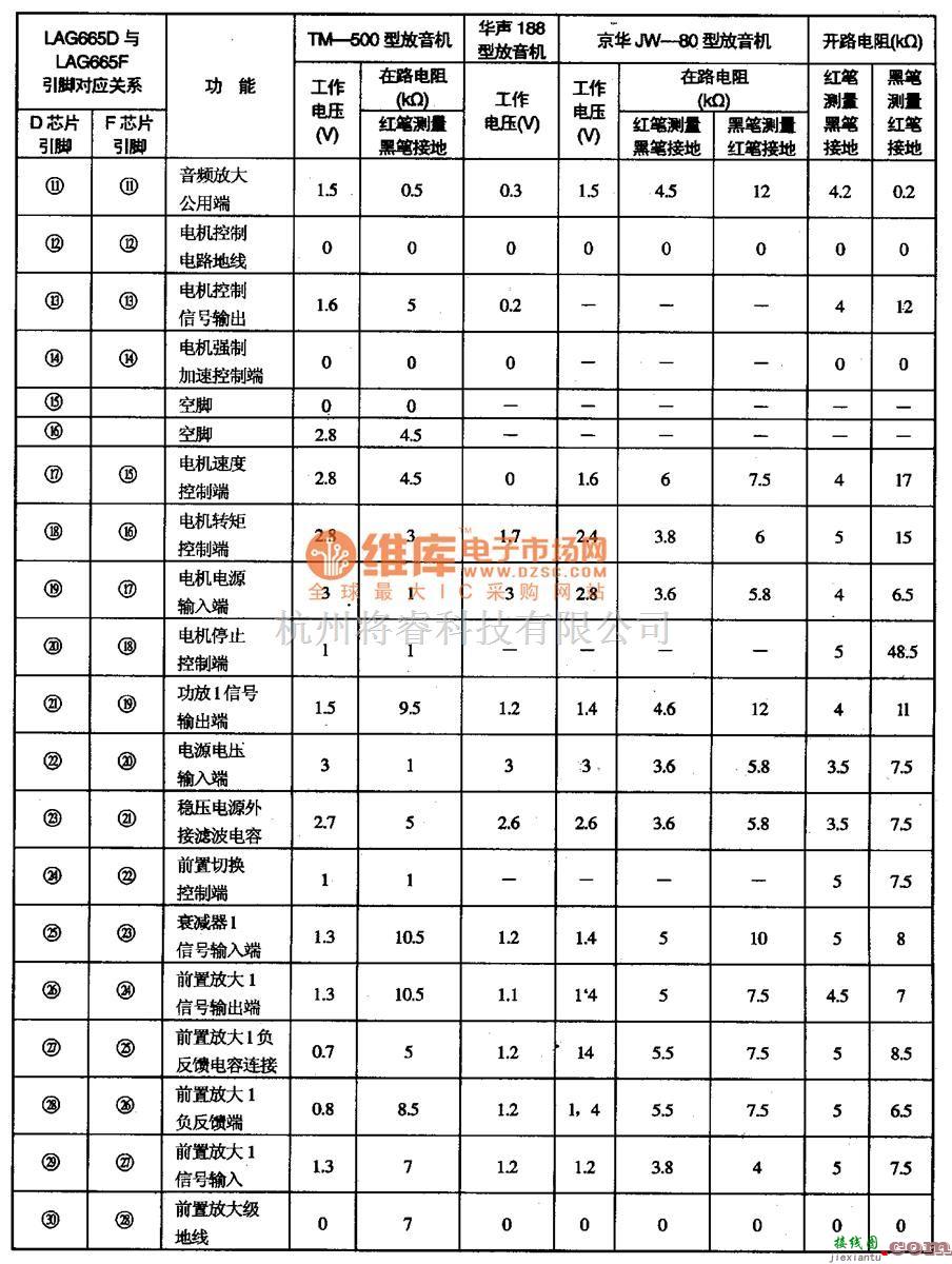 电源电路中的LAG665-单片立体声放音集成电路图  第3张