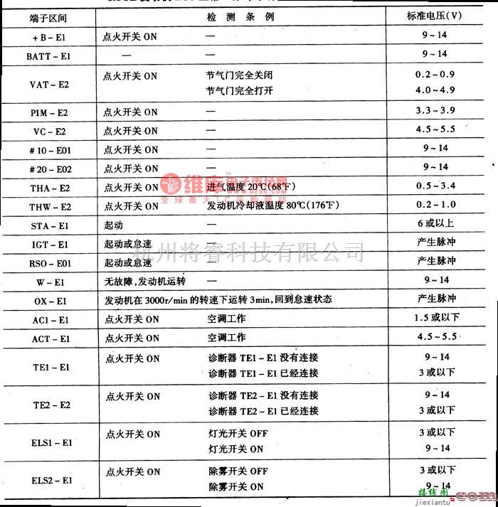 夏利中的夏利8A-FE发动机ECU正常工作时导线各端子与搭铁间电压电路图  第1张