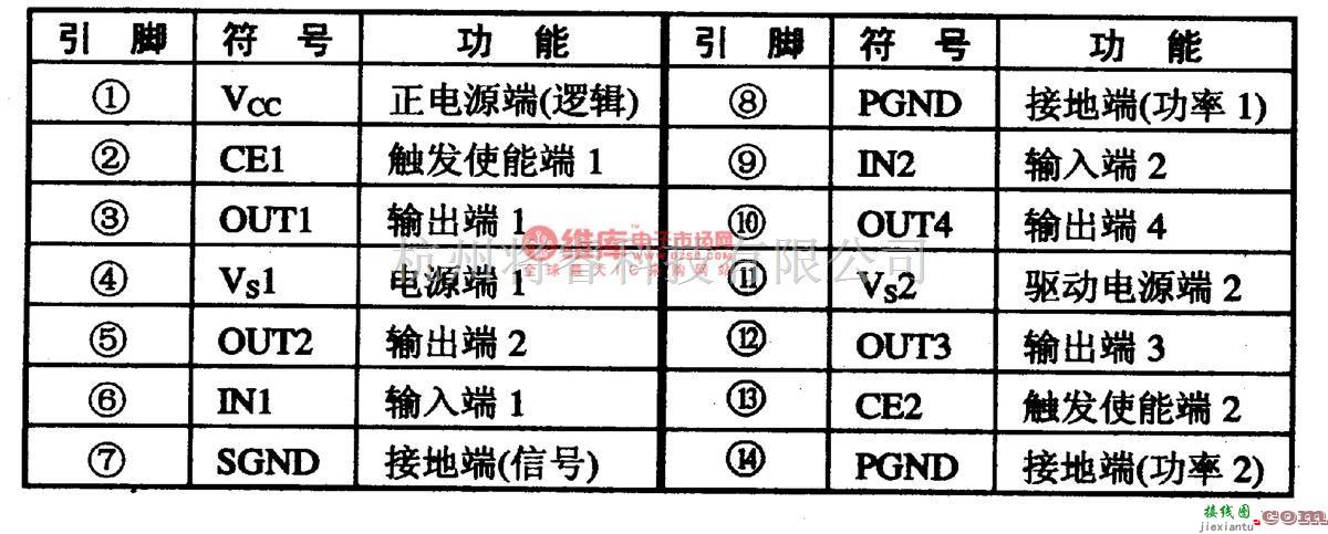 FAN820O、FAN820OD--步进电机驱动集成电话图  第4张