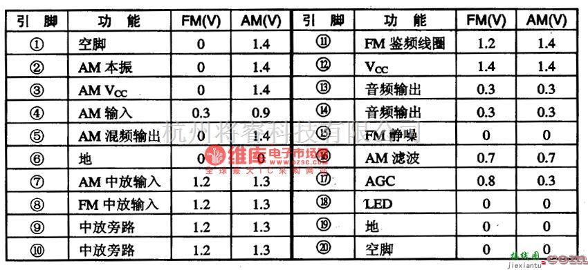 集成音频放大中的BA423OAFS AM电子调谐、FM中放集成电路图  第2张