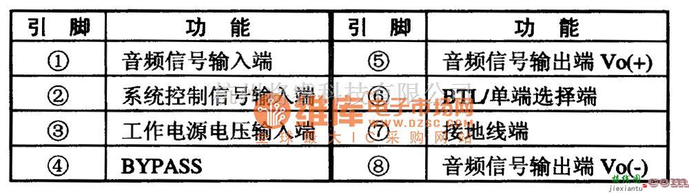 集成音频放大中的TPAO211　体积很小的单片音频功放集成电路图  第1张