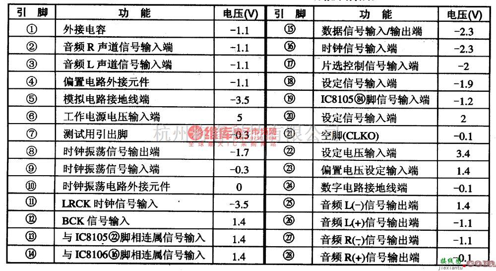 音频处理中的AK4524数字音频信号解码集成电路图  第1张