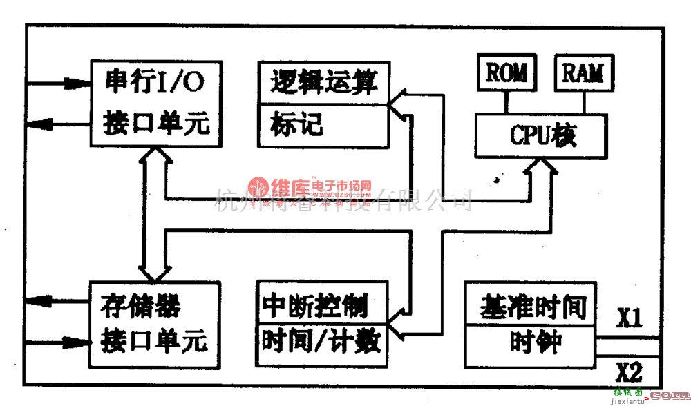 音频处理中的AK4524数字音频信号解码集成电路图  第2张