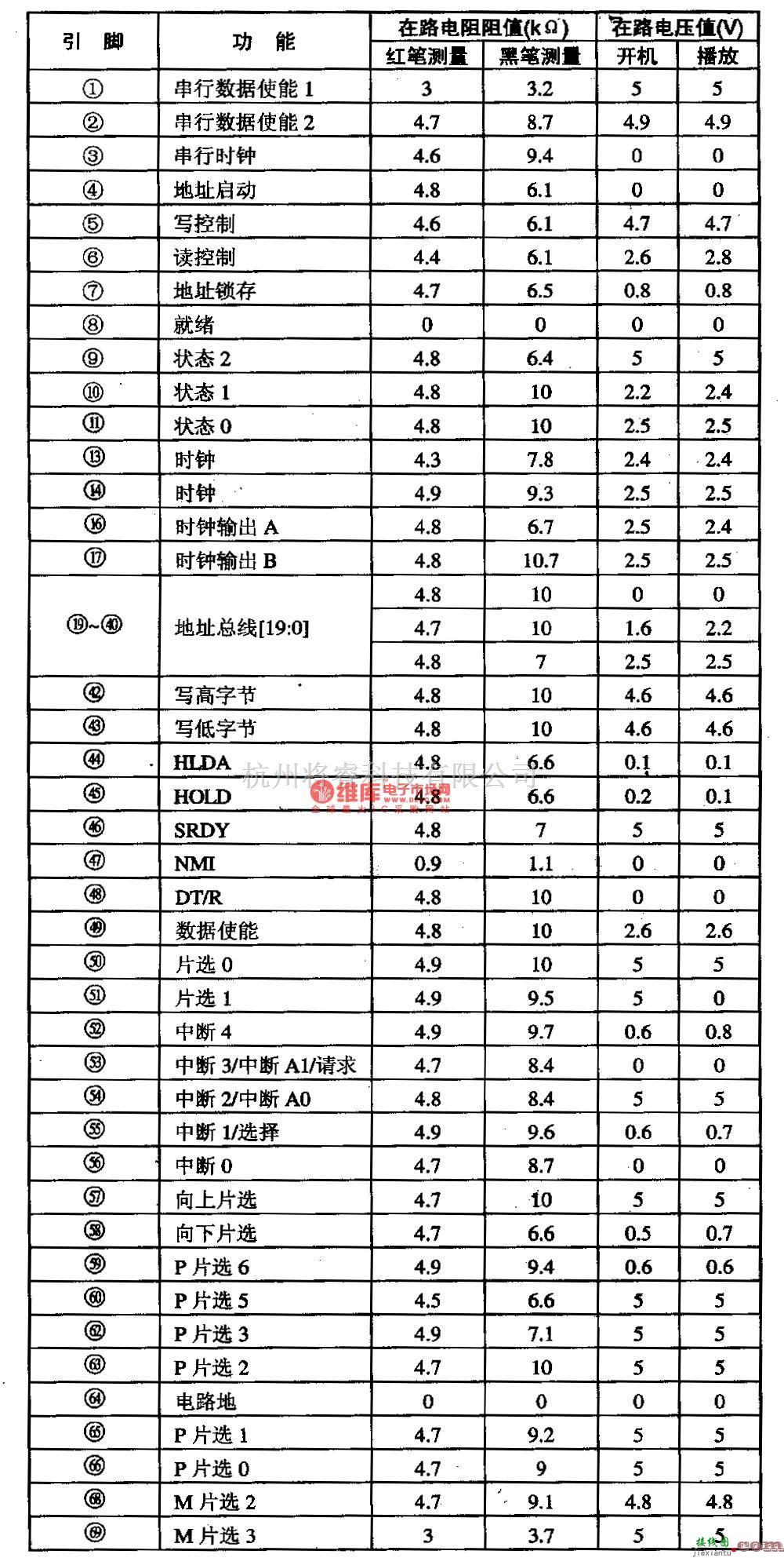 音频处理中的AK4524数字音频信号解码集成电路图  第3张